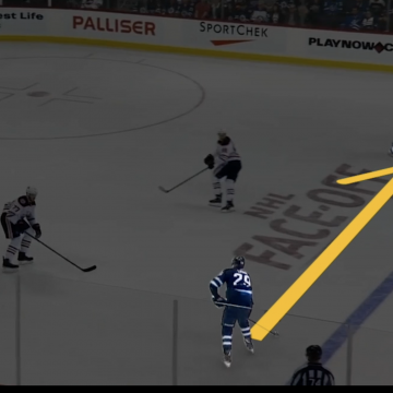 Shot Optimization: How Optimal Shooting Habits Can Improve Individual Goal Scoring Rates