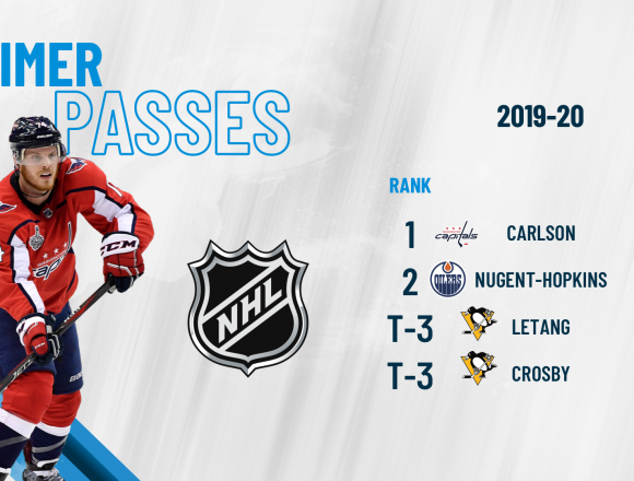 The Key to John Carlson’s Hot Start