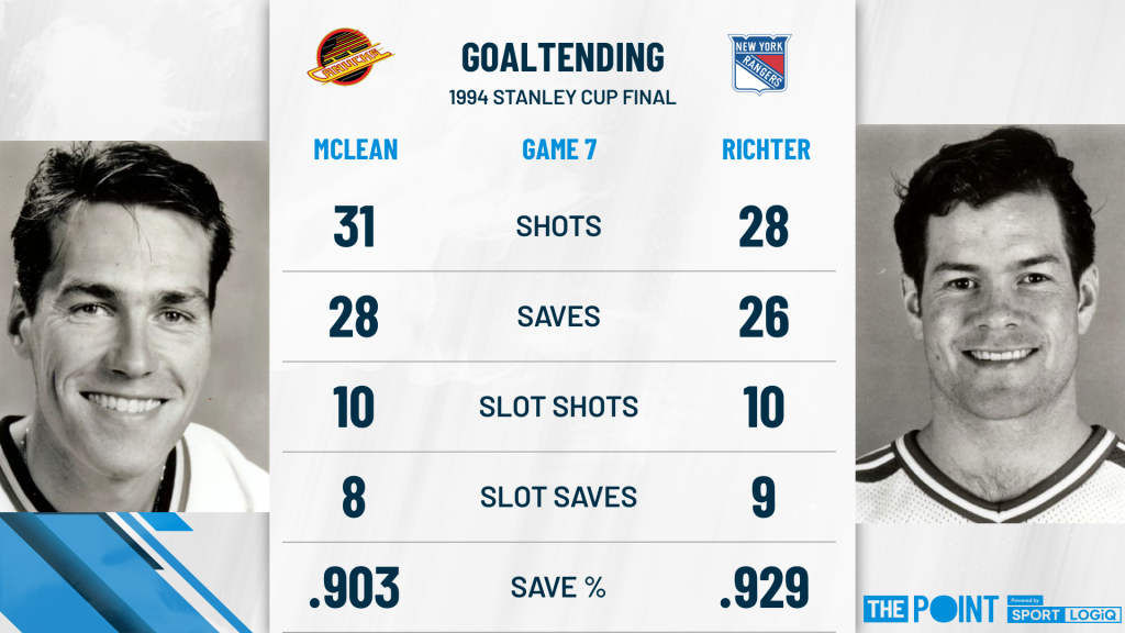 Canucks vs Rangers: 1994 Stanley Cup Final - Game 7 - The Point Data-driven  hockey storytelling that gets right to the point.