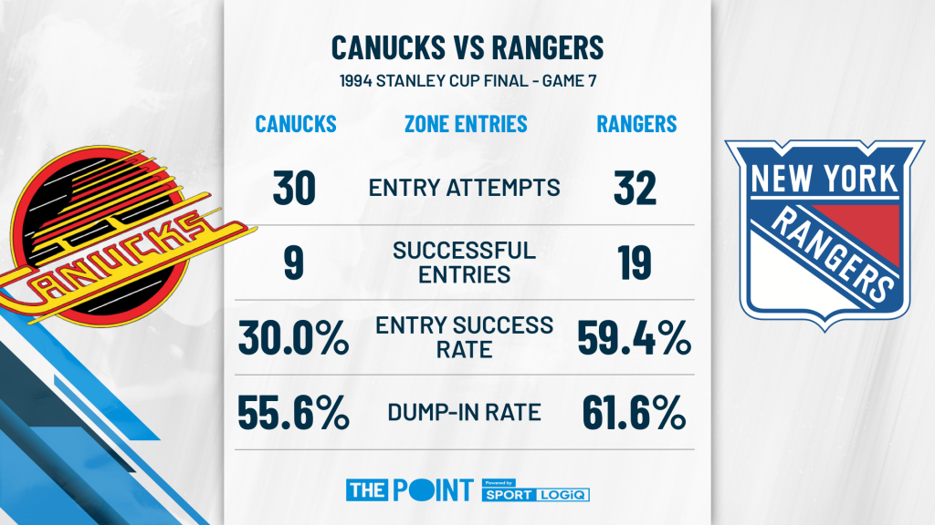 https://www.thepointhockey.com/wp-content/uploads/2020/03/4-Stats-Head2Head-2-1024x576.png