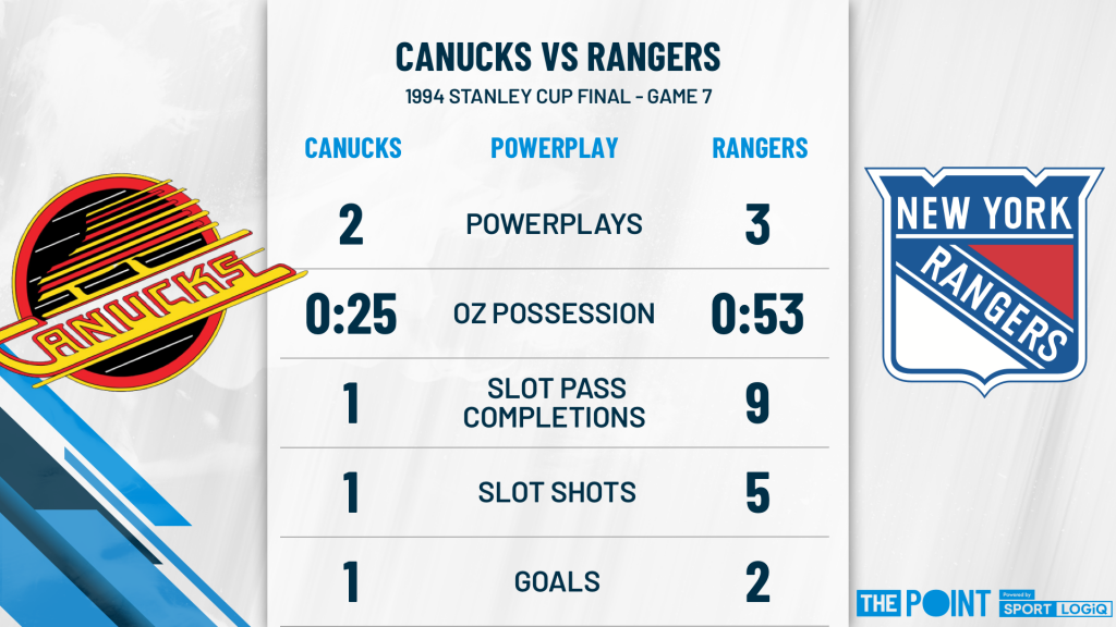 Vancouver Avenges Their Defeat in the 25th Anniversary of the 1994 Stanley  Cup Finals